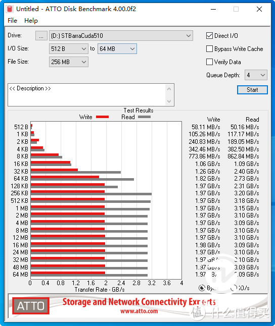 长效高速主流应用 希捷BarraCuda510 NVMe固态硬盘评测