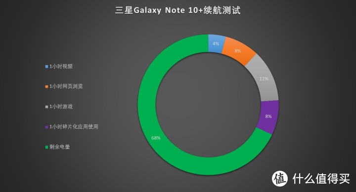 曲面屏设计的巅峰之作，三星Galaxy Note 10+评测