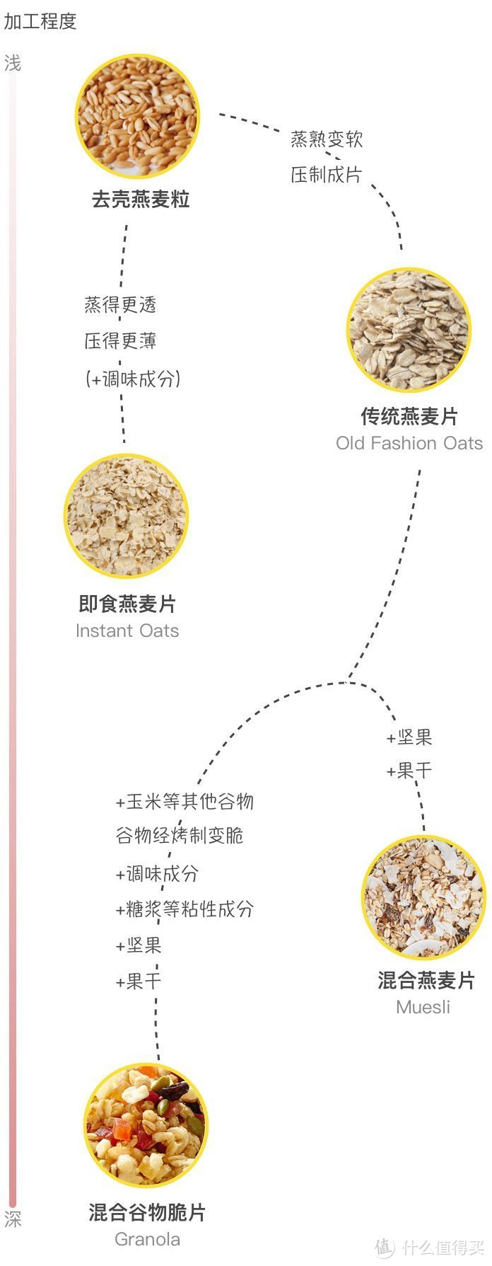 麦片有营养，但不是你吃的这种