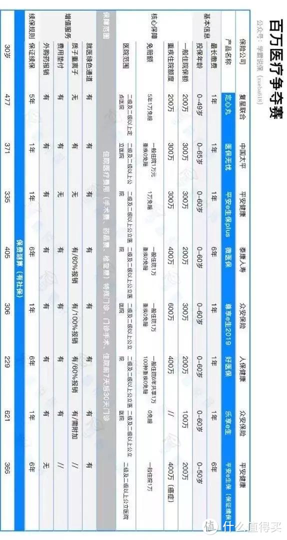 20款2019热销百万医疗险大PK！质检结果：六成产品质量堪忧