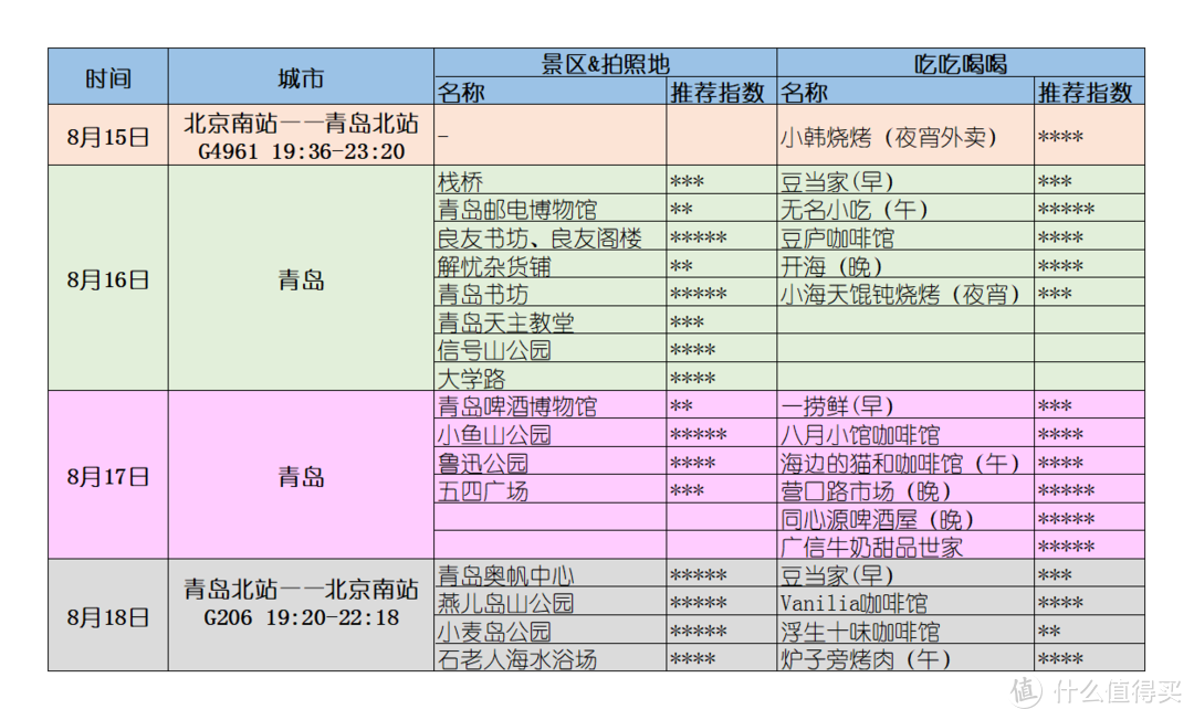 出行篇——最详行程、交通、民宿推荐