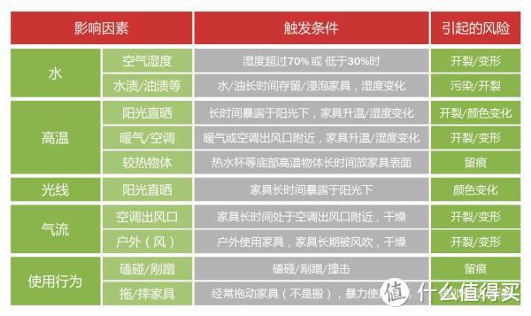 购买实木家具后你需要知道的——关于使用建议