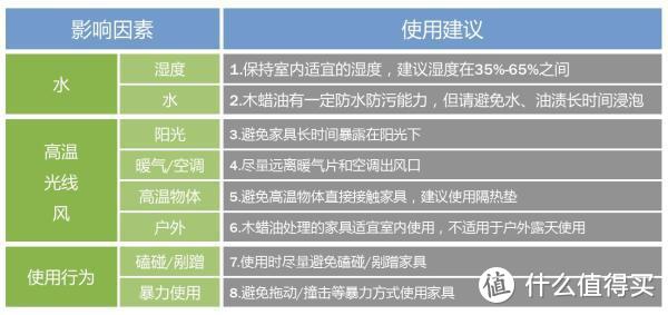 购买实木家具后你需要知道的——关于使用建议