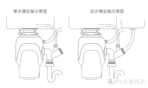 ​厨房新宠 苏宁极物小Biu厨余垃圾处理器评测