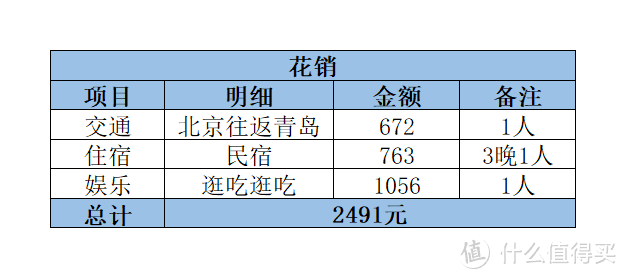 出行篇——最详行程、交通、民宿推荐