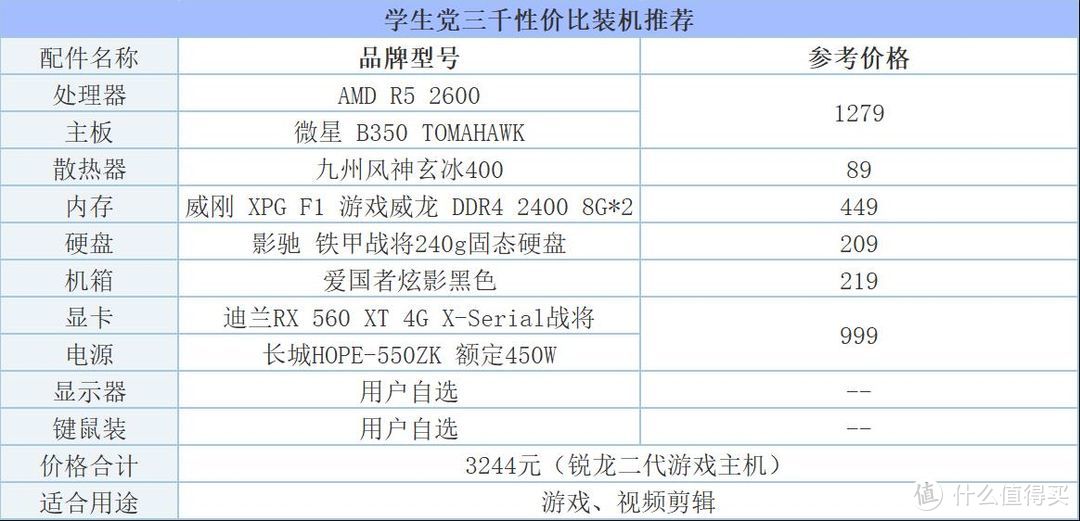 开学装机第一课，借晒机说说学生装机容易掉的坑