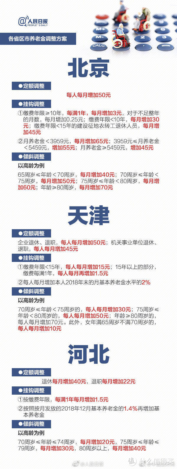 好消息！多地养老金都涨了！这几类人领的更多了，快看看有你吗？