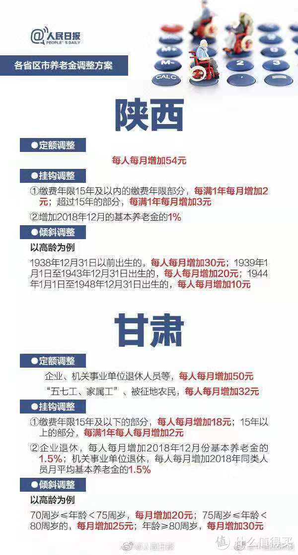 好消息！多地养老金都涨了！这几类人领的更多了，快看看有你吗？