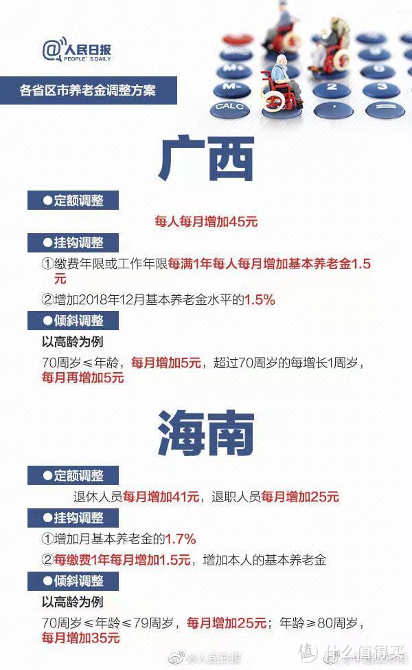 好消息！多地养老金都涨了！这几类人领的更多了，快看看有你吗？