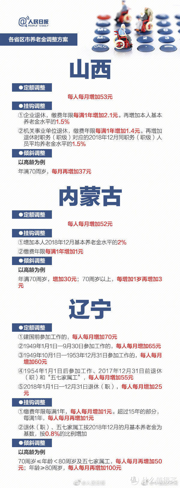 好消息！多地养老金都涨了！这几类人领的更多了，快看看有你吗？