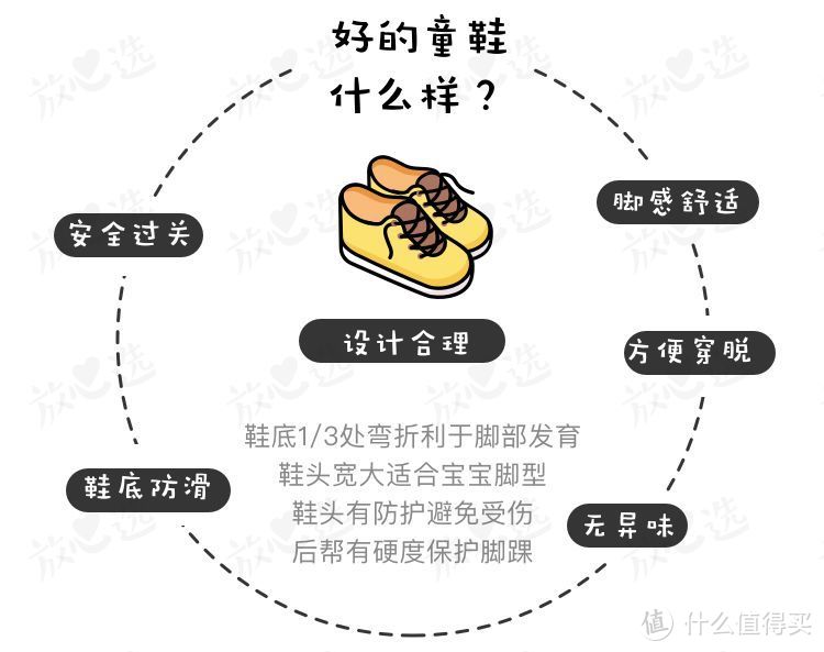 8款童鞋评测 | 30元的爆款怎么样？耐克、阿迪、MIKIHOUSE值得买吗？