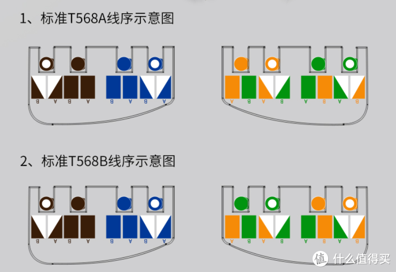 山泽七类万兆网线模块MK007安装