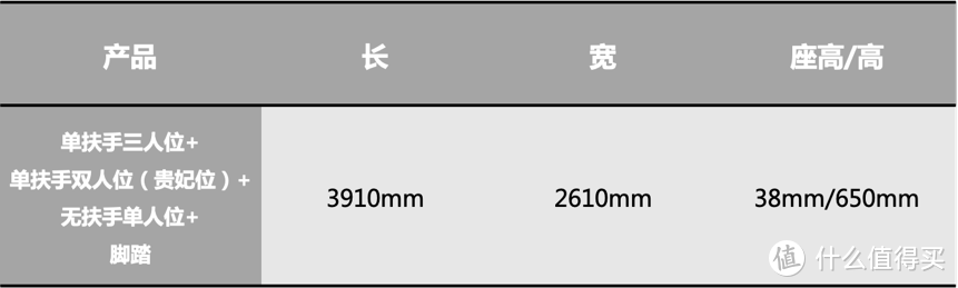 凯缇沙发测评：主角光环MAX！惊喜不断！（型号：1H-5967A）