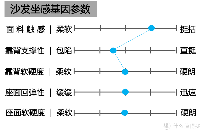 凯缇沙发测评：主角光环MAX！惊喜不断！（型号：1H-5967A）