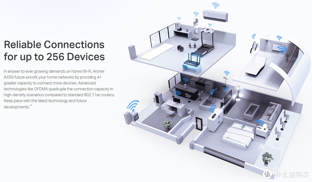 TP-Link发布旗下首款采用Intel芯片的Wi-Fi 6的路由器Archer AX50