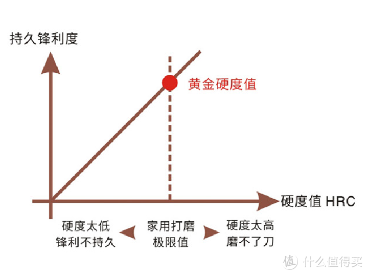 用“中华家刀”，30秒切出一桌菜！