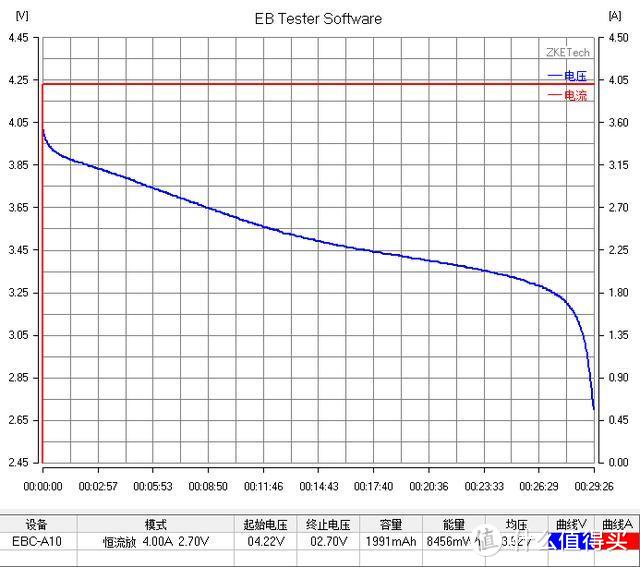 【评测/旧数据补完计划】创明电池 动力2000MAH 18650测评