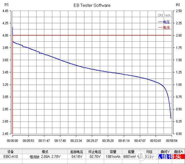 【评测/旧数据补完计划】创明电池 动力2000MAH 18650测评