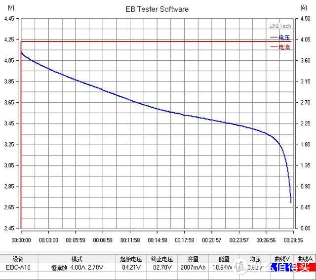 【评测/旧数据补完计划】LG HD2动力2000MAH 18650测评