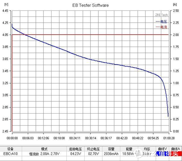 【评测/旧数据补完计划】LG HD2动力2000MAH 18650测评