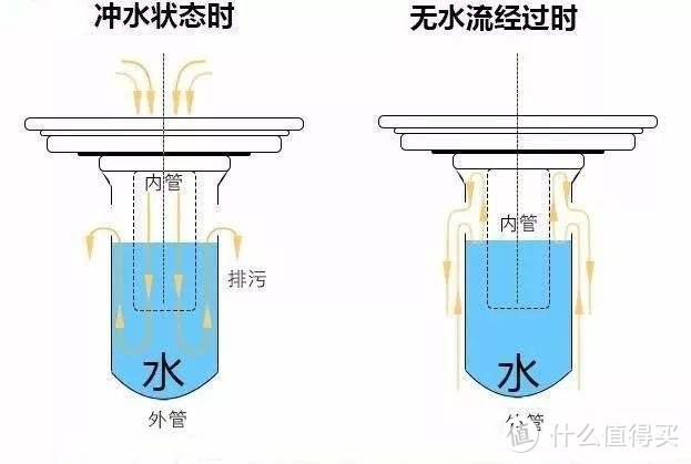 收藏！卫生间如何选择地漏？防臭防虫防返水，听听行内人的建议