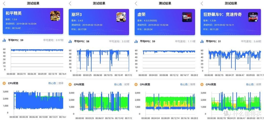 全索尼传感器造就的三摄组合究竟香不香？魅族16s Pro上手评测