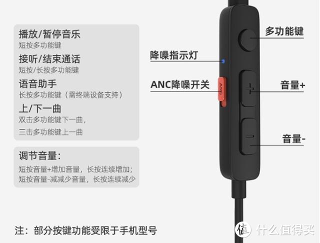 百元有线耳机也降噪？dyplay ANC Link Type-C主动降噪耳机实测