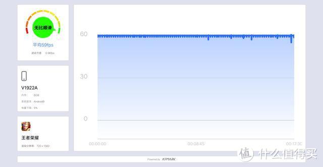 所有游戏都能“满帧跑”是怎样的体验? iQOO Pro 5G游戏体验评测