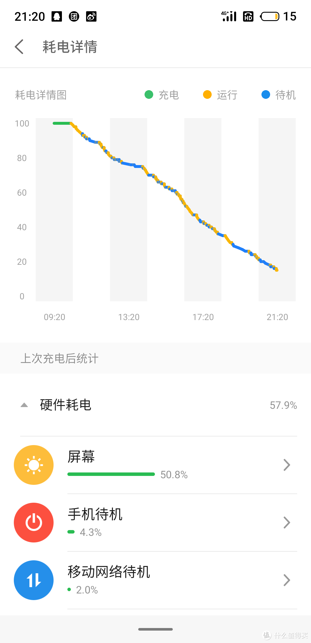 从6s到16s，在这两个月里我经历了什么？