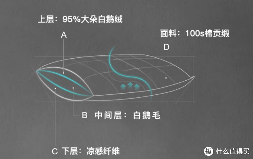 提升幸福指数的家居家电，这份清单一定要收藏（卧室篇）