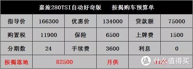 嘉旅：全款优惠三万，运气好一月卖两台