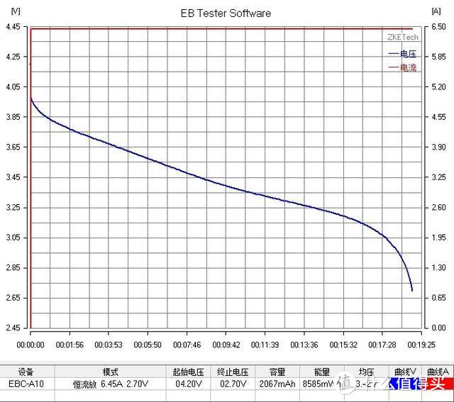 【评测/旧数据补完计划】LG MF1动力2150MAH 18650测评