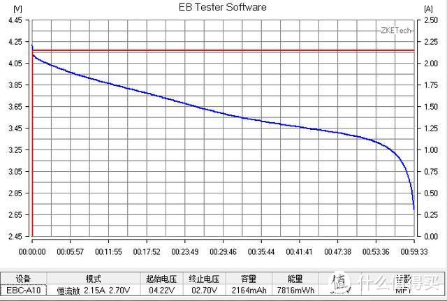 【评测/旧数据补完计划】LG MF1动力2150MAH 18650测评