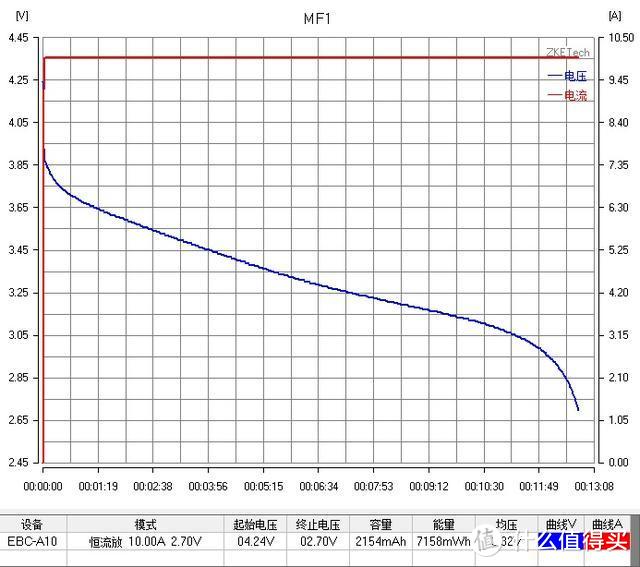 【评测/旧数据补完计划】LG MF1动力2150MAH 18650测评