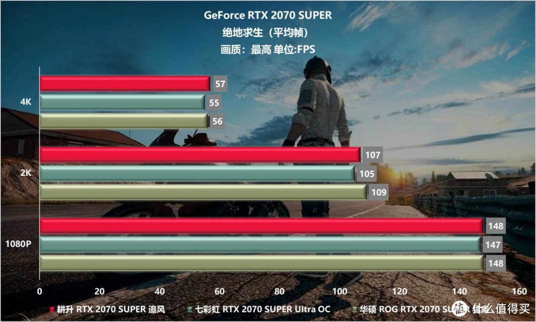 RTX 2070 SUPER，三款显卡性能评测