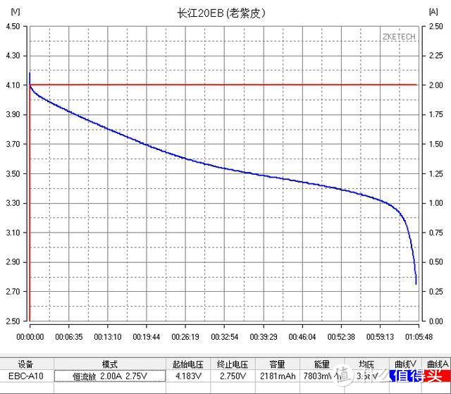 【评测/旧数据补完计划】福斯特20EB 2000MAH 18650测评