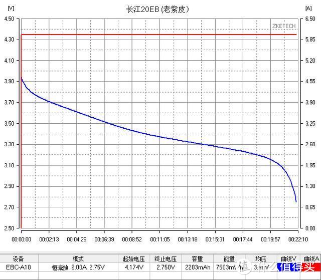 【评测/旧数据补完计划】福斯特20EB 2000MAH 18650测评