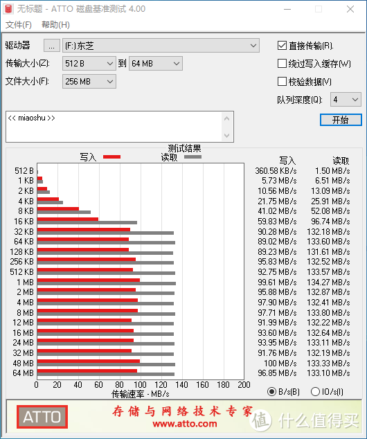 闪迪cz74写入速度图片