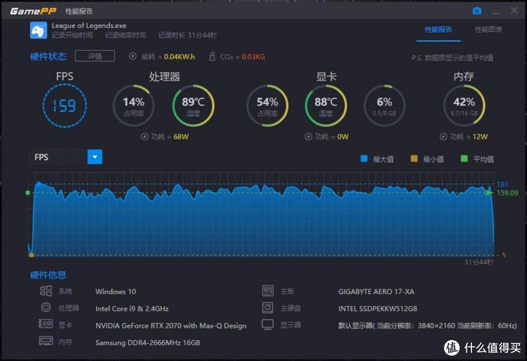 外星人该慌了！名副其实的西装猛兽！技嘉AERO 17笔记本评测