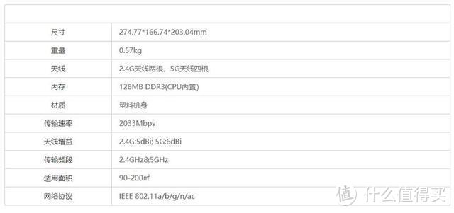 360家庭防火墙·路由器5Pro二合一版体验报告