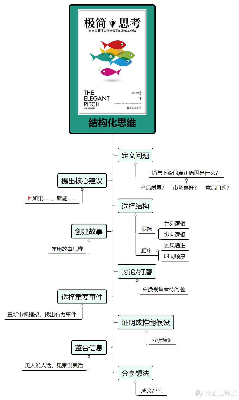 职场写作不用愁，4本书让你心里有底，肚里有墨