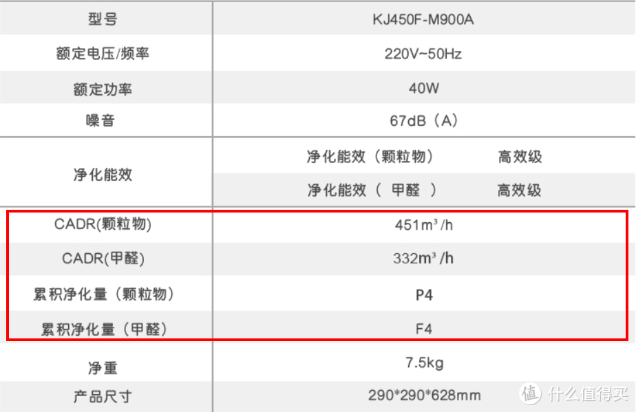 颜值最高，实用为主的空净神器-----海尔除醛净化器KJ450F-M900A