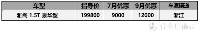 9月份20-30万车型汇总：该降降该加加，ATS-L降价10万2，ES200加价2万5