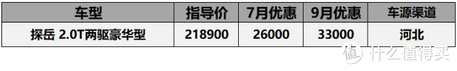 9月份20-30万车型汇总：该降降该加加，ATS-L降价10万2，ES200加价2万5