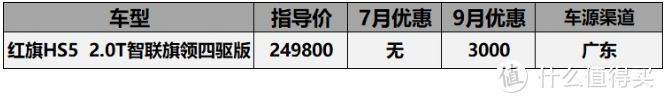 9月份20-30万车型汇总：该降降该加加，ATS-L降价10万2，ES200加价2万5