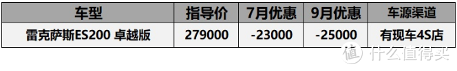 9月份20-30万车型汇总：该降降该加加，ATS-L降价10万2，ES200加价2万5