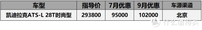 9月份20-30万车型汇总：该降降该加加，ATS-L降价10万2，ES200加价2万5