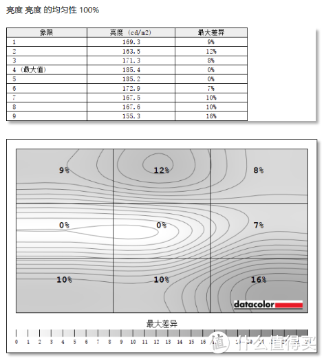 整机一条线，告别脏乱差：戴尔（DELL）灵越AIO 5490一体机的深度体验