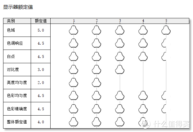 整机一条线，告别脏乱差：戴尔（DELL）灵越AIO 5490一体机的深度体验