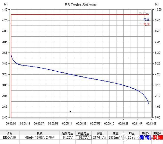 【评测/旧数据补完计划】创明电池 动力2000MAH 18650测评